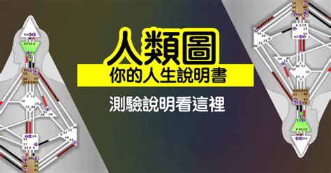 人類圖分析網站|人類圖報告書